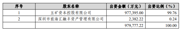 发力研究领域！原天风副所长杨诚笑加盟五矿证券，任研究所所长-第5张图片-无双博客