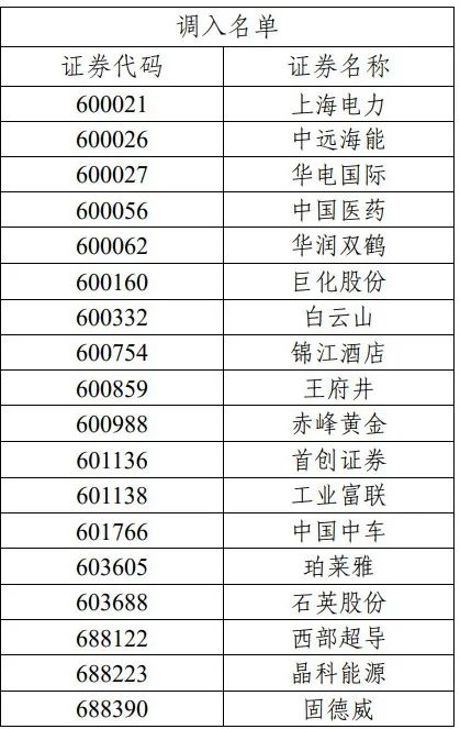 A股重要指数调样结果出炉！这些公司被调入（附名单）-第3张图片-无双博客