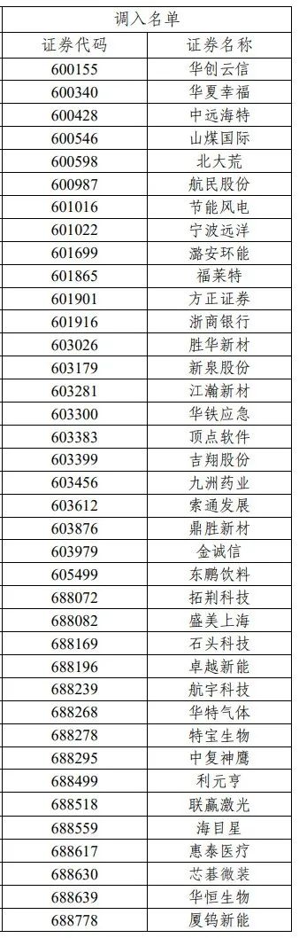 A股重要指数调样结果出炉！这些公司被调入（附名单）-第4张图片-无双博客