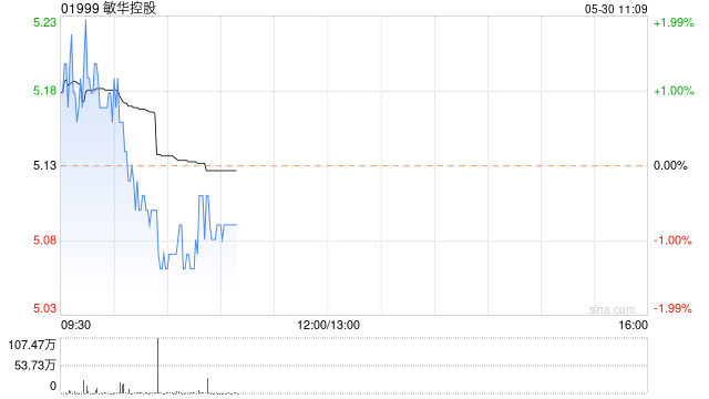 海通证券：予敏华控股优于大市评级 合理价值区间7.65-8.83港元-第1张图片-无双博客