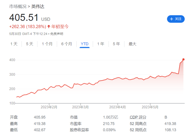 AI拯救芯片业？英伟达或者不是唯一受益于AI的芯片公司-第1张图片-无双博客