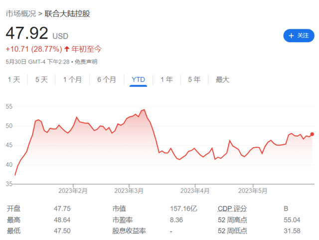 无惧高通胀，美国长周末航空出行近980万人次，超过疫情前水平-第1张图片-无双博客