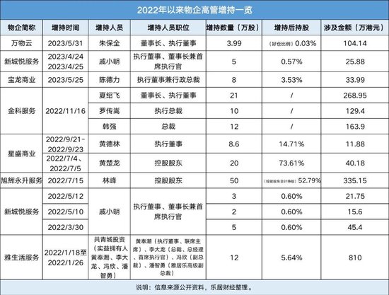 物企大佬掏出私房钱-第1张图片-无双博客