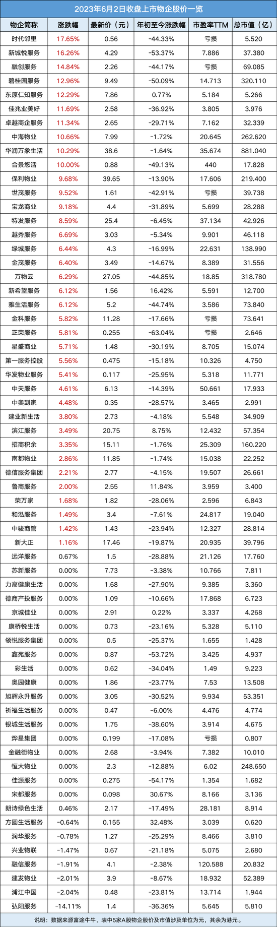 物企大佬掏出私房钱-第3张图片-无双博客