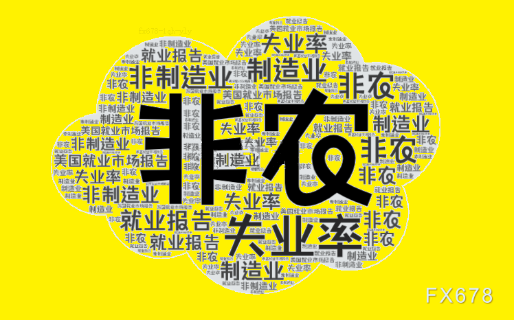 机构评非农：非农数据令美联储失望！为加息押注当头一棒-第1张图片-无双博客