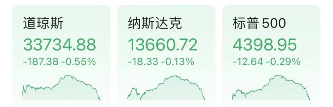 7天暴涨超60%！1600亿“特斯拉劲敌”火了 美股尾盘突然跳水！中概股集体爆发-第1张图片-无双博客