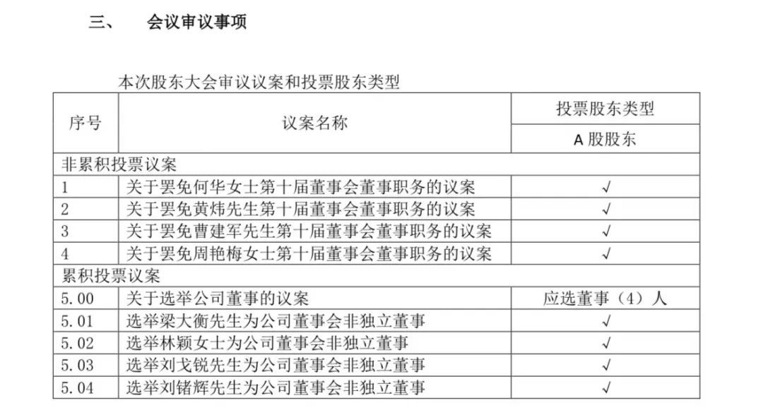 近300亿A股巨头内斗升级！监事会自行召集股东大会！罢免4位董事，“宝能系”出局？-第2张图片-无双博客