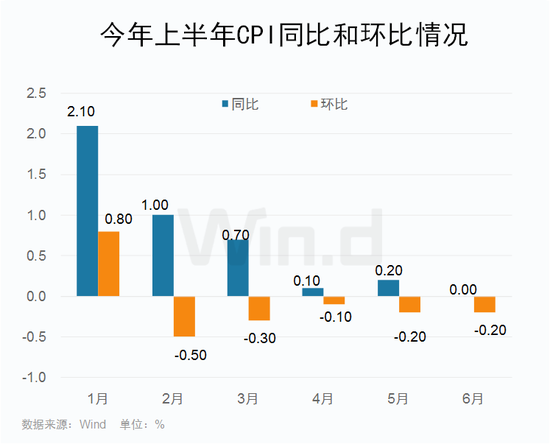 一周全球股市、汇市、期市齐涨，中美这些重磅经济数据及大事在起作用！-第1张图片-无双博客