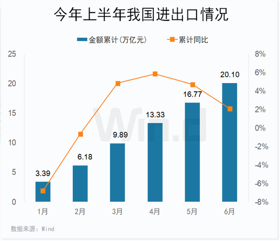 一周全球股市、汇市、期市齐涨，中美这些重磅经济数据及大事在起作用！-第2张图片-无双博客