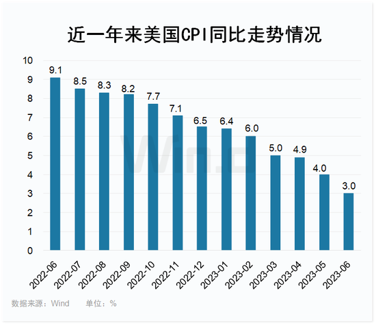 一周全球股市、汇市、期市齐涨，中美这些重磅经济数据及大事在起作用！-第3张图片-无双博客