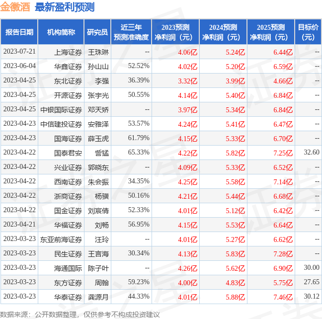 上海证券：给予金徽酒买入评级-第1张图片-无双博客