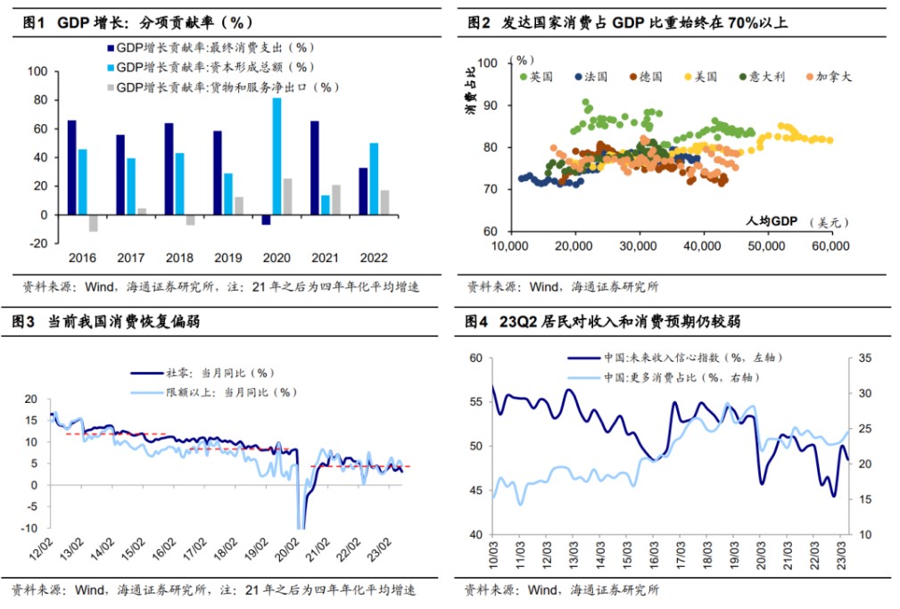 海通证券：活跃资本市场的重要性-第1张图片-无双博客