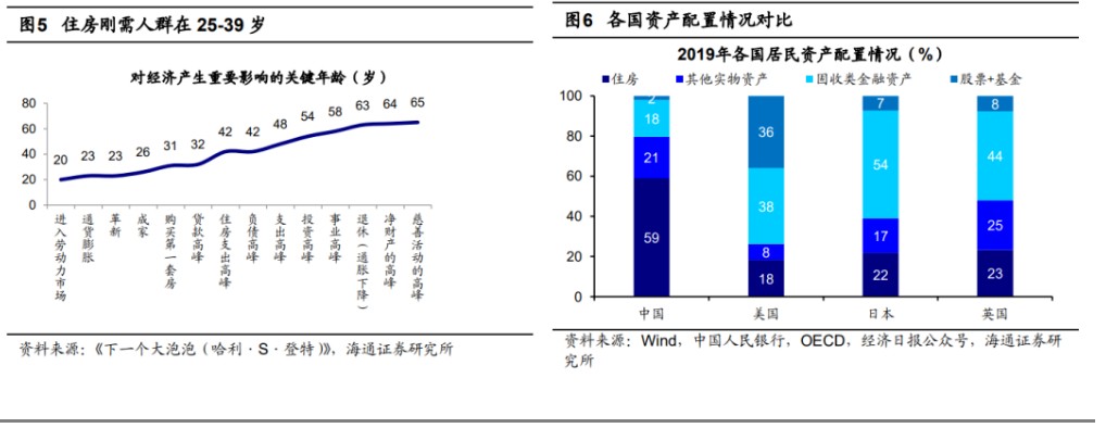 海通证券：活跃资本市场的重要性-第2张图片-无双博客