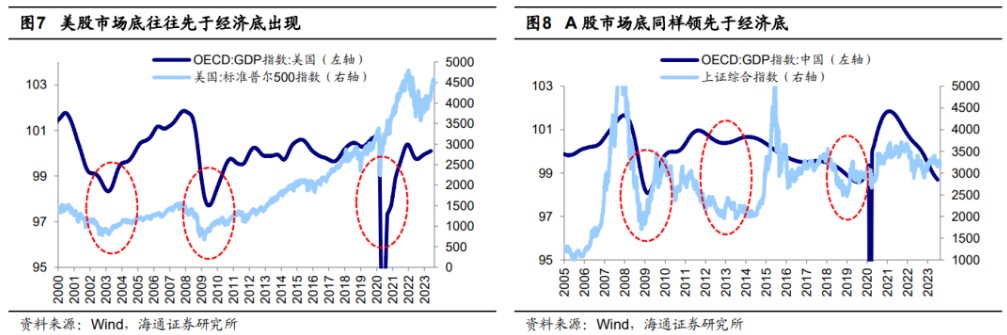 海通证券：活跃资本市场的重要性-第3张图片-无双博客