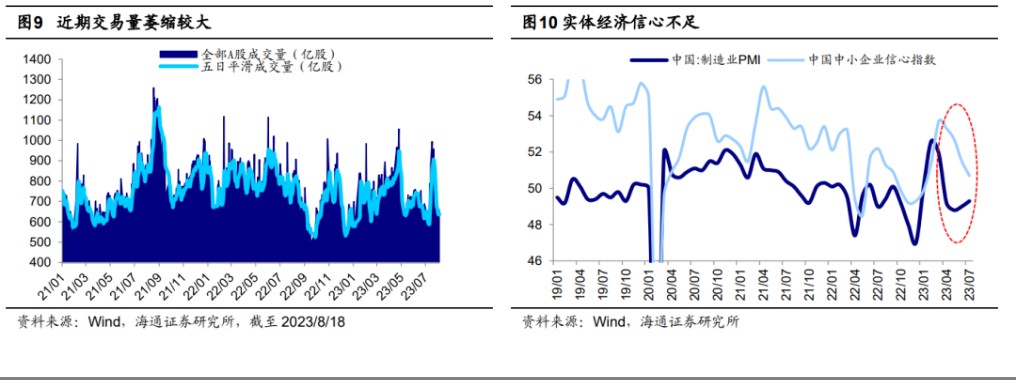 海通证券：活跃资本市场的重要性-第4张图片-无双博客