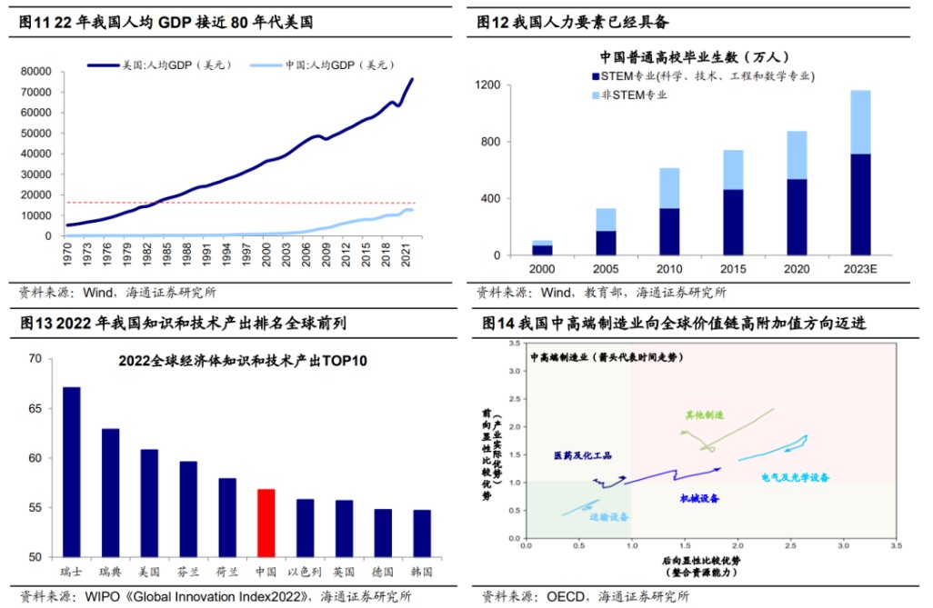 海通证券：活跃资本市场的重要性-第5张图片-无双博客