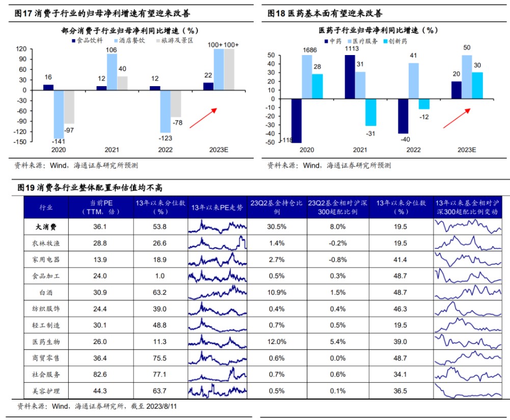 海通证券：活跃资本市场的重要性-第8张图片-无双博客