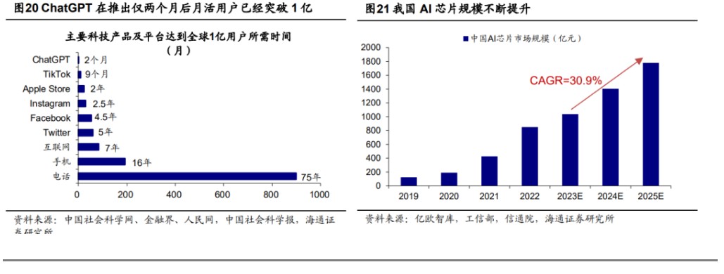 海通证券：活跃资本市场的重要性-第9张图片-无双博客