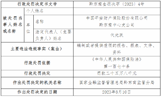 因编制或者提供虚假的报告等 平安产险黔东南中心支公司被罚25.8万元-第1张图片-无双博客