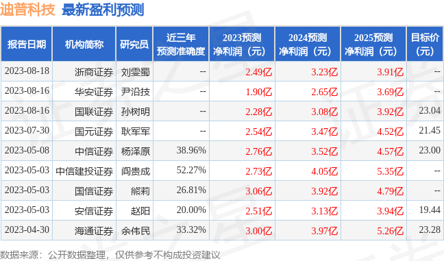 信达证券：给予迪普科技评级-第1张图片-无双博客