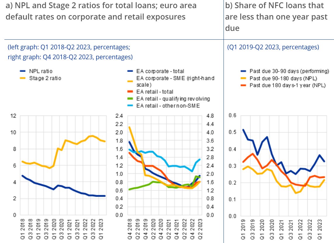 欧央行金融稳定报告：银行逾期率上升 关注地产价格波动影响-第2张图片-无双博客