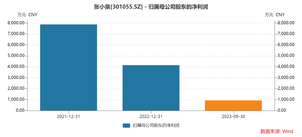 张小泉“拉群刷单”遭罚款 公司业绩已持续下降-第5张图片-无双博客