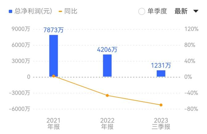 张小泉“拉群刷单”遭罚款 公司业绩已持续下降-第6张图片-无双博客