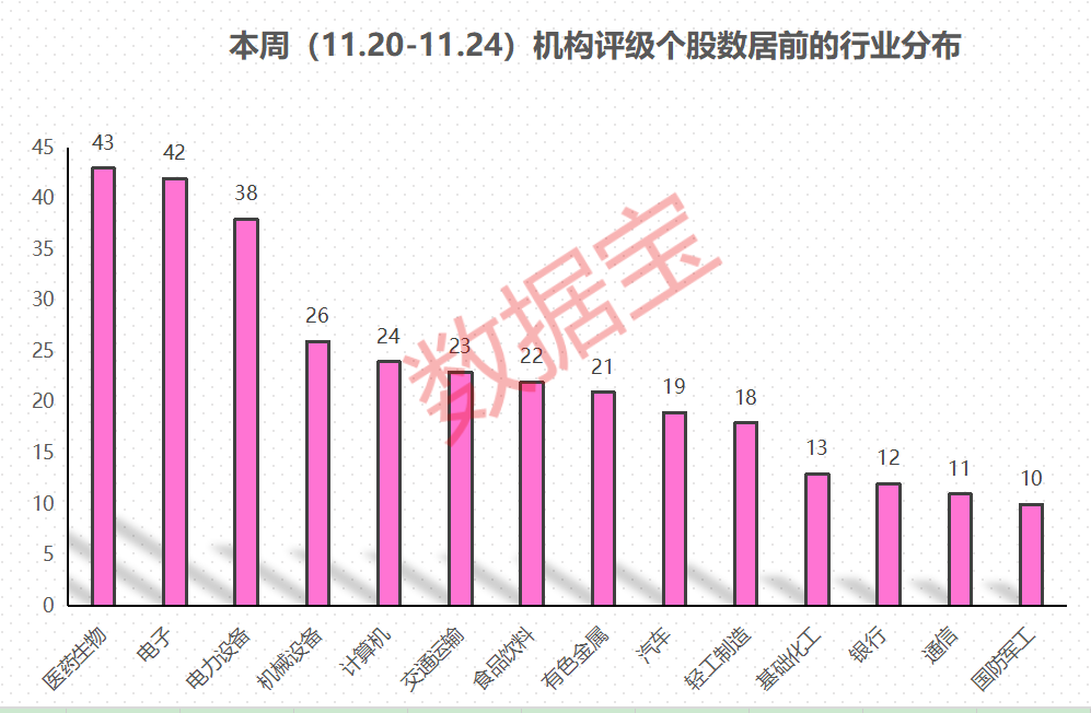 重磅新规！基金经理不得炫富、不得随意离职！茅台官宣上线鸡尾酒，引众多关注，本周机构上调3股评级-第3张图片-无双博客