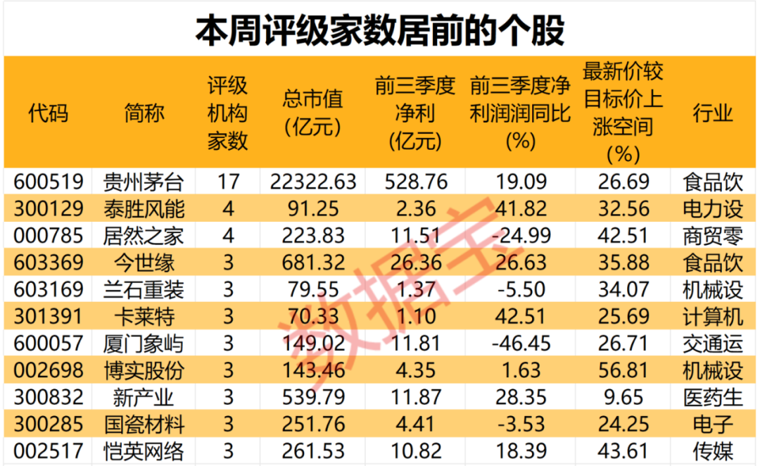 重磅新规！基金经理不得炫富、不得随意离职！茅台官宣上线鸡尾酒，引众多关注，本周机构上调3股评级-第4张图片-无双博客