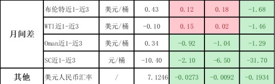 全球经济复苏较缓慢 美元指数走弱支撑原油价格-第2张图片-无双博客