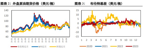 全球经济复苏较缓慢 美元指数走弱支撑原油价格-第3张图片-无双博客