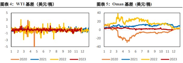 全球经济复苏较缓慢 美元指数走弱支撑原油价格-第4张图片-无双博客