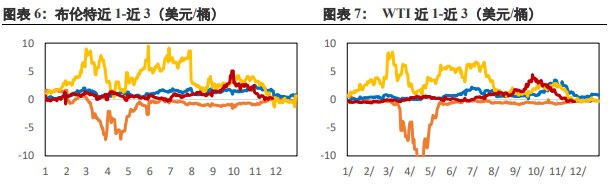 全球经济复苏较缓慢 美元指数走弱支撑原油价格-第5张图片-无双博客