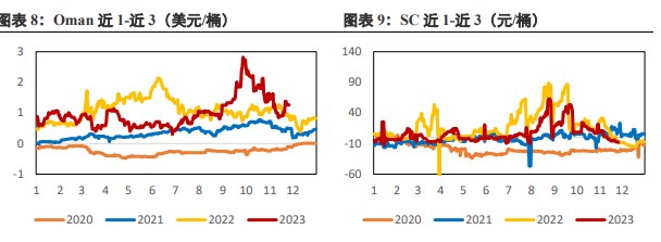 全球经济复苏较缓慢 美元指数走弱支撑原油价格-第6张图片-无双博客