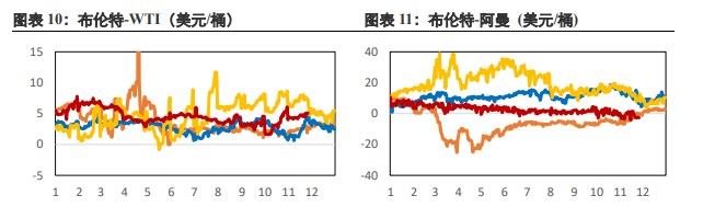 全球经济复苏较缓慢 美元指数走弱支撑原油价格-第7张图片-无双博客