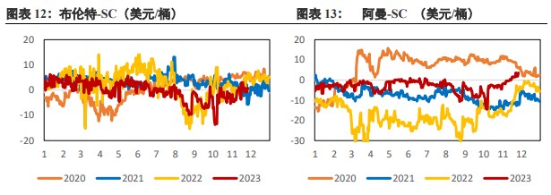 全球经济复苏较缓慢 美元指数走弱支撑原油价格-第8张图片-无双博客