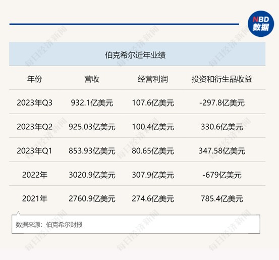 伯克希尔迎来“后芒格”时代，投资风格要变了？-第2张图片-无双博客