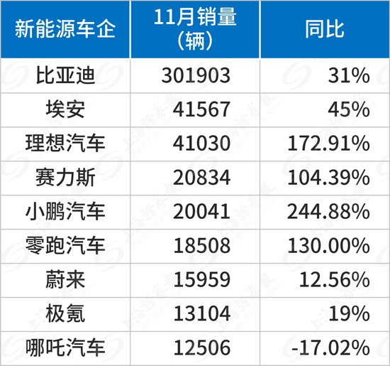 新能源汽车公司冲刺倒计时-第1张图片-无双博客