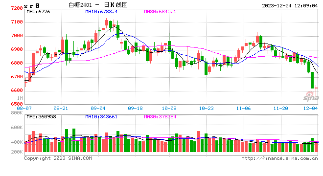 光大期货：12月4日软商品日报-第1张图片-无双博客