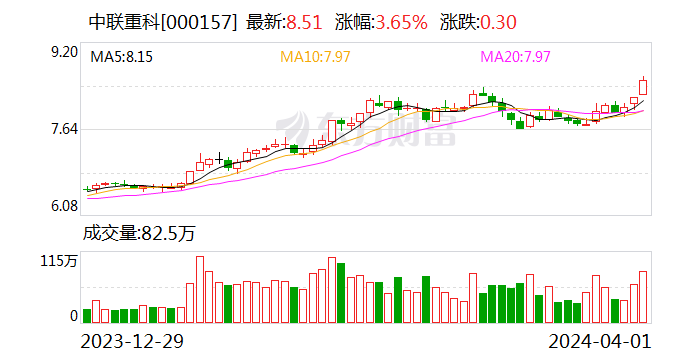 国海证券给予中联重科买入评级 2023年报点评：新业务+海外拓展持续突破 盈利能力显著提升-第1张图片-无双博客