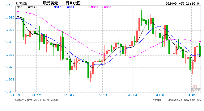 欧元区2月零售贸易额同比下降0.7%-第1张图片-无双博客