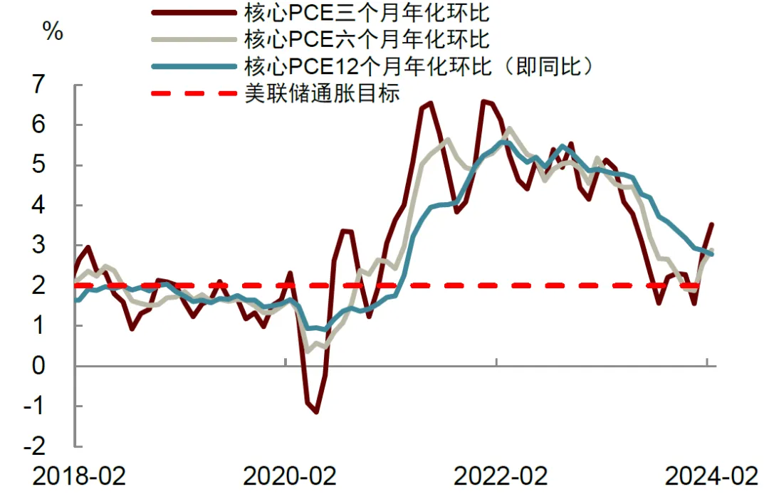 中金：下调美联储降息预测至一次 降息时点或推后至四季度-第1张图片-无双博客