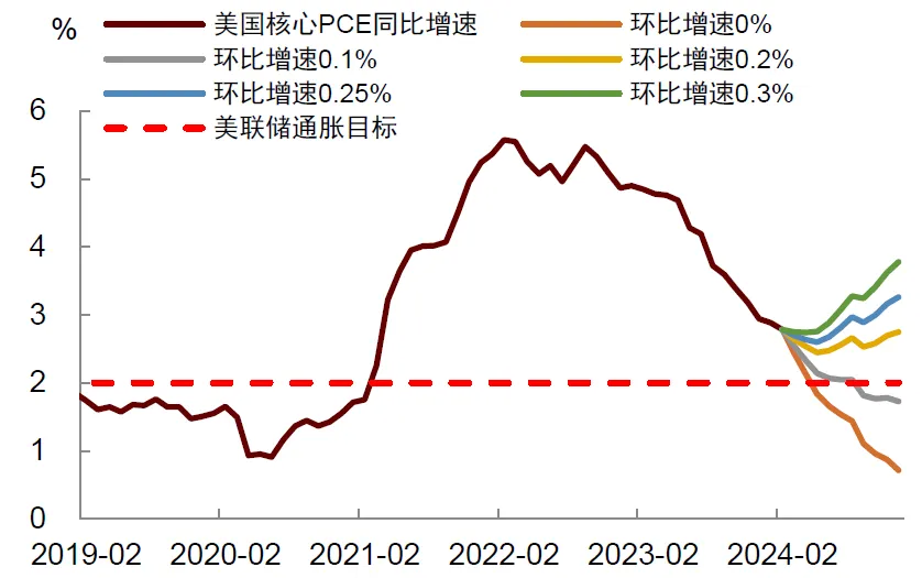 中金：下调美联储降息预测至一次 降息时点或推后至四季度-第2张图片-无双博客