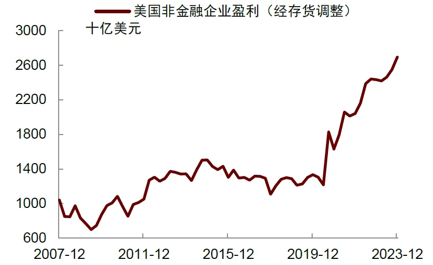 中金：下调美联储降息预测至一次 降息时点或推后至四季度-第3张图片-无双博客