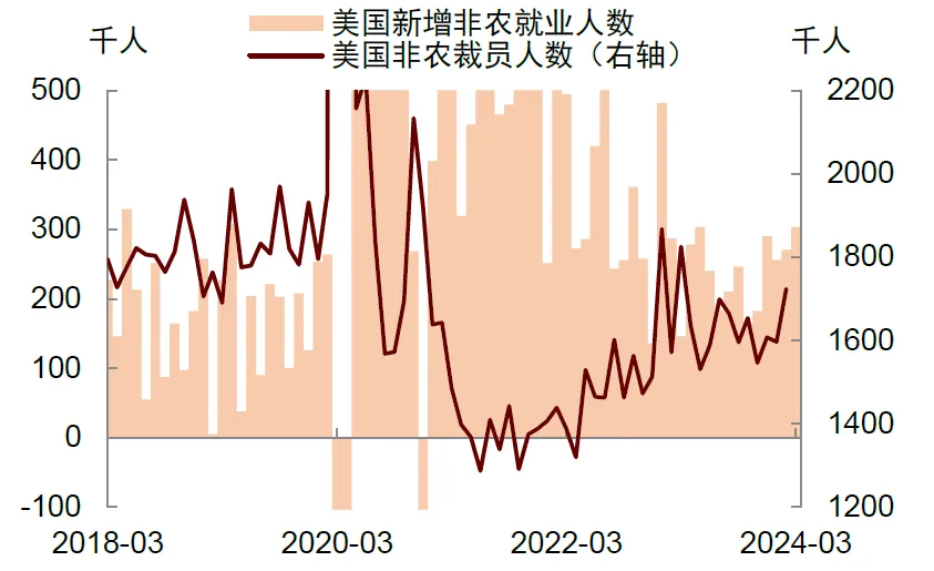 中金：下调美联储降息预测至一次 降息时点或推后至四季度-第4张图片-无双博客