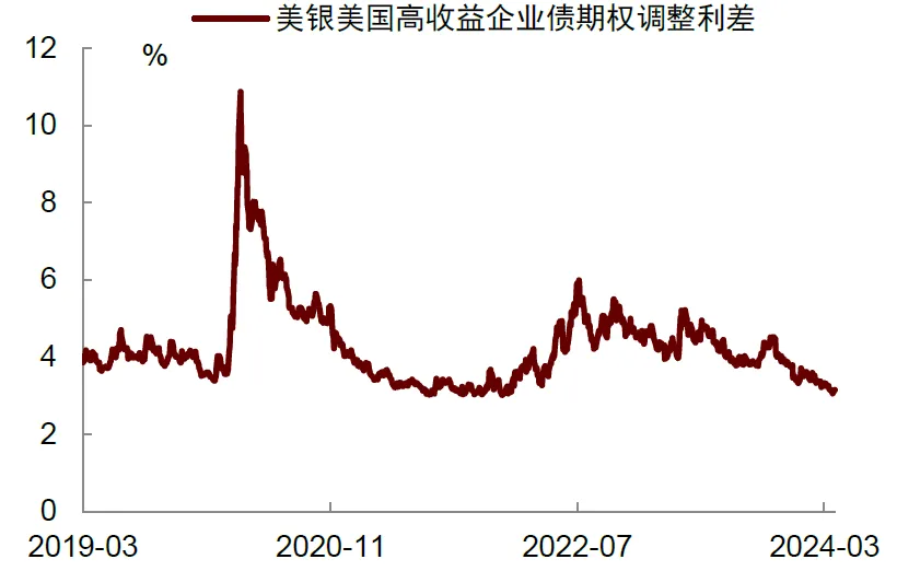 中金：下调美联储降息预测至一次 降息时点或推后至四季度-第5张图片-无双博客