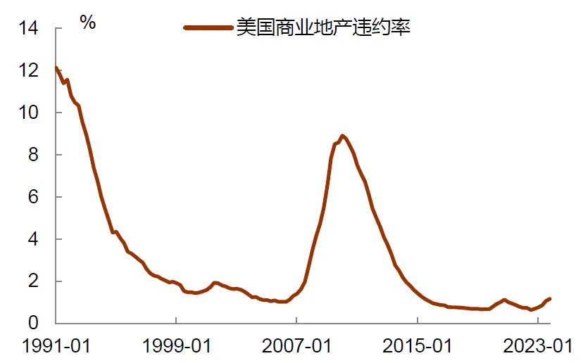 中金：下调美联储降息预测至一次 降息时点或推后至四季度-第6张图片-无双博客