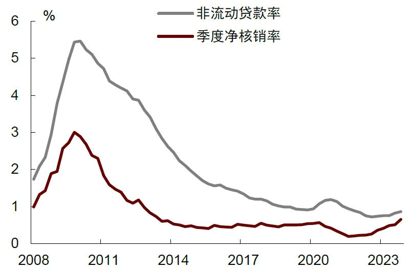 中金：下调美联储降息预测至一次 降息时点或推后至四季度-第7张图片-无双博客