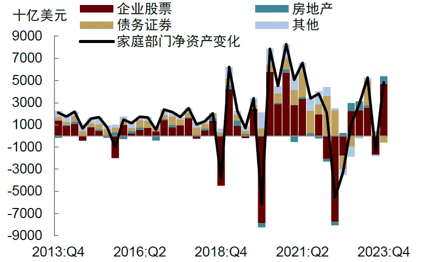 中金：下调美联储降息预测至一次 降息时点或推后至四季度-第8张图片-无双博客