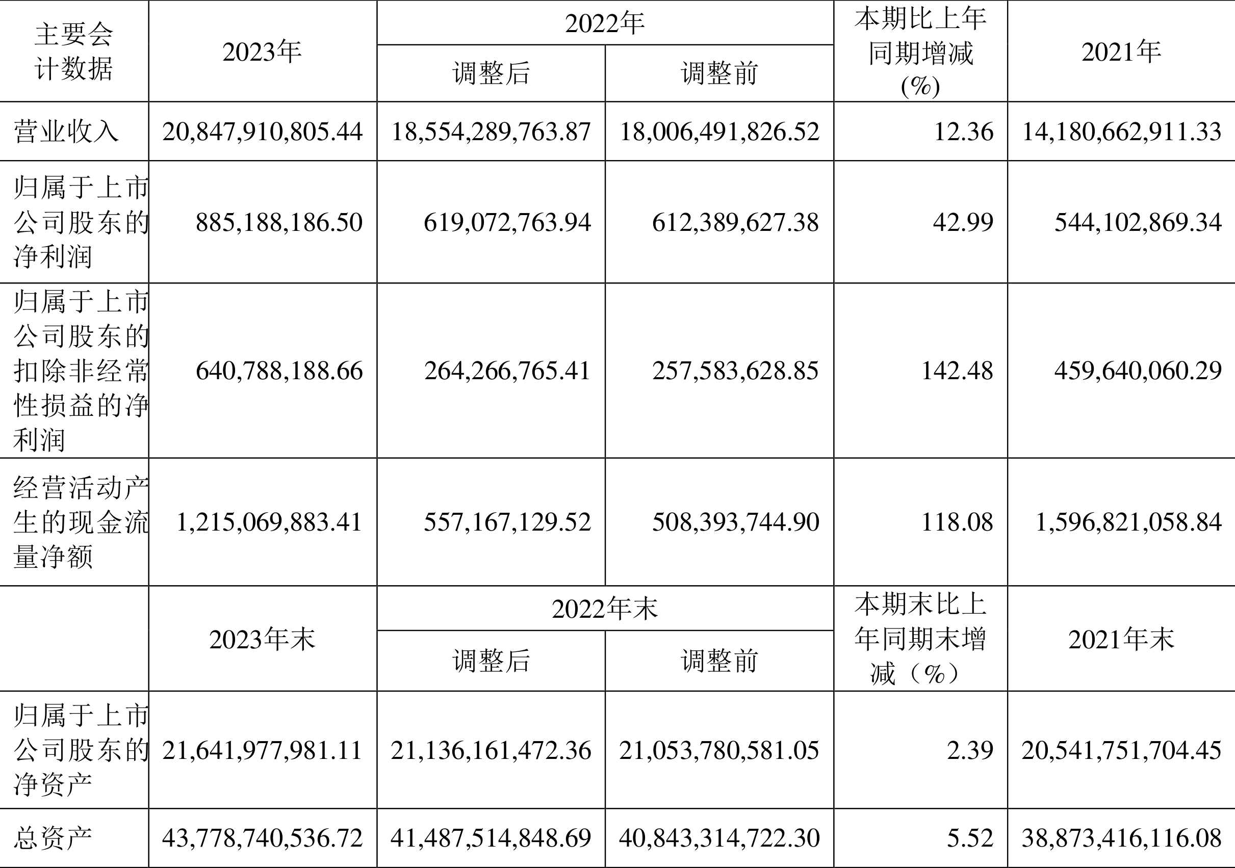 中国西电：2023年净利润同比增长42.99% 拟10派0.66元-第2张图片-无双博客